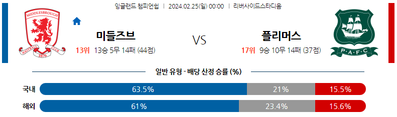 2월25일 잉글랜드챔피언쉽 미들즈브러 플리머스 해외축구분석 스포츠분석