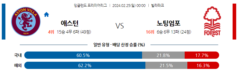 2월25일 프리미어리그 아스톤빌라 노팅엄 해외축구분석 스포츠분석