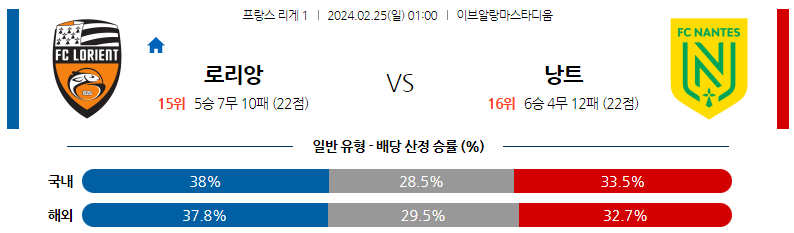 2월25일 리게1 로리앙 낭트 해외축구분석 스포츠분석