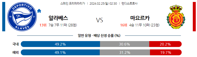 2월25일 프리메라리가 알라베스 마요르카 해외축구분석 스포츠분석