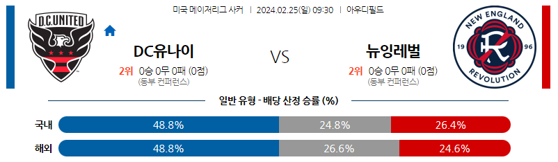 2월25일 미국메이저리그사커 DC 뉴잉글랜드 해외축구분석 스포츠분석