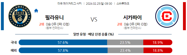 2월25일 미국메이저리그사커 필라델피아 시카고 해외축구분석 스포츠분석