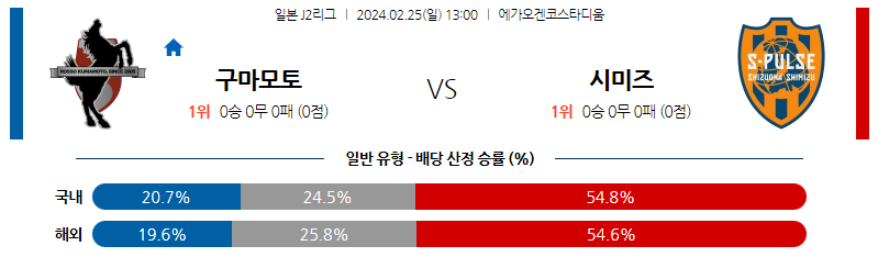 2월25일 J2리그 구마모토 시미즈 아시아축구분석 스포츠분석