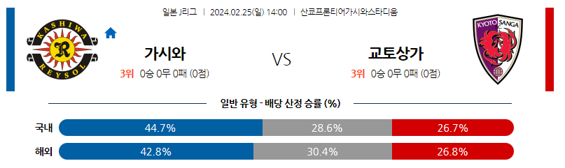 2월25일 J2리그 가시와 쿄토 아시아축구분석 스포츠분석