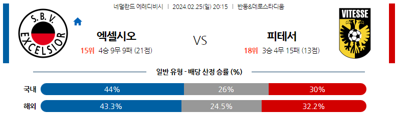 2월25일 에레디비시 엑셀시오르 비테세 해외축구분석 스포츠분석