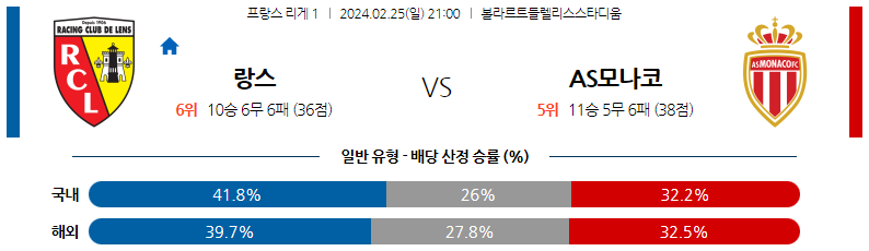 2월25일 리게1 랑스 모나코 해외축구분석 스포츠분석