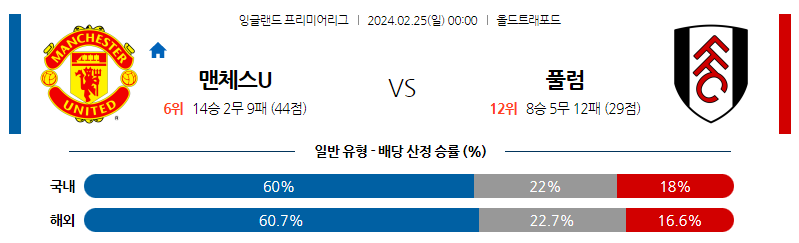 2월25일 프리미어리그 맨유 풀럼 해외축구분석 스포츠분석