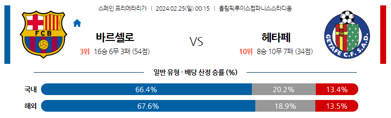 2월25일 프리메라리가 바르셀로나 헤타페 해외축구분석 스포츠분석