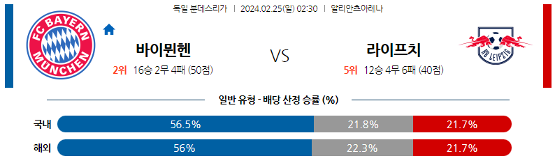 2월25일 분데스리가 바이에른뮌헨 라이프치히 해외축구분석 스포츠분석