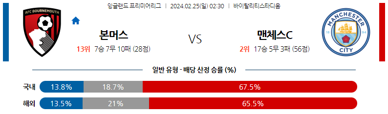 2월25일 프리미어리그 본머스 맨시티 해외축구분석 스포츠분석