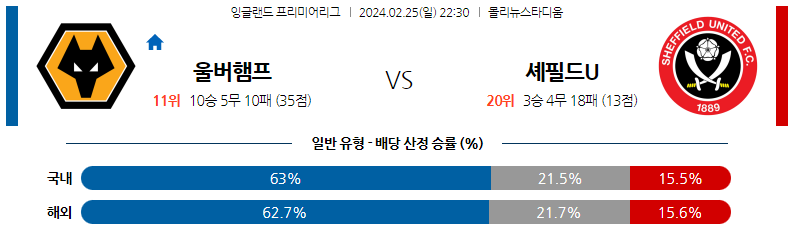 2월25일 프리미어리그 울버햄튼 셰필드 해외축구분석 스포츠분석