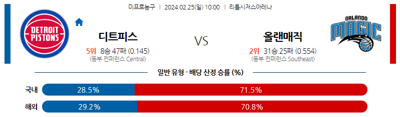 2월25일 NBA 디트로이트 올랜도 해외농구분석 스포츠분석