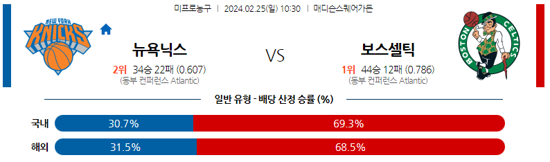 2월25일 NBA 뉴욕 보스턴 해외농구분석 스포츠분석