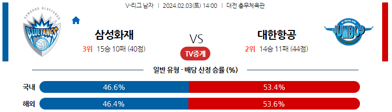 2월03일 V-리그 삼성화재 대한항공 국내남자배구분석 스포츠분석