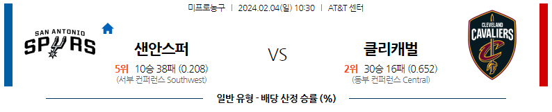 2월04일 NBA 샌안토니오 클리블랜드 해외농구분석 스포츠분석