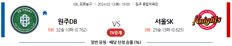 2월13일 KBL 원주DB 서울SK 국내농구분석 스포츠분석