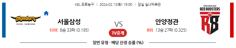 2월13일 KBL 서울삼성 안양정관장 국내농구분석 스포츠분석