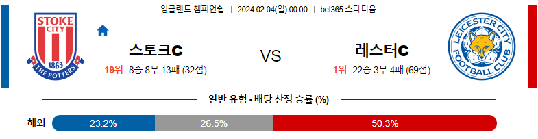 2월04일 잉글랜드챔피언쉽 스토크 레스터 해외축구분석 스포츠분석