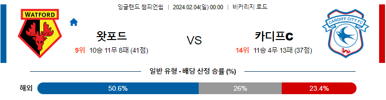 2월04일 잉글랜드챔피언쉽 왓포드 카디프 해외축구분석 스포츠분석