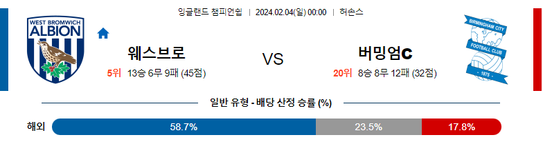 2월04일 잉글랜드챔피언쉽 웨스트브롬 버밍엄 해외축구분석 스포츠분석