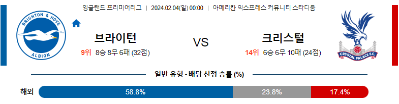 2월04일 프리미어리그 브라이튼 팰리스 해외축구분석 스포츠분석