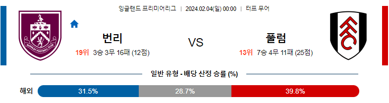 2월04일 프리미어리그 번리 풀럼 해외축구분석 스포츠분석