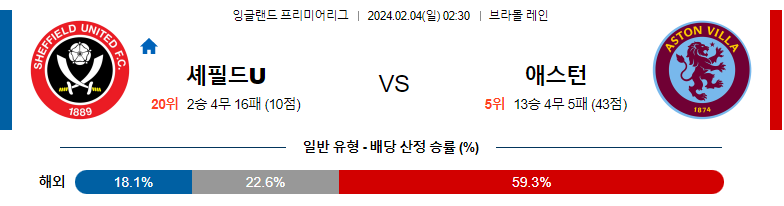 2월04일 프리미어리그 셰필드 아스톤빌라 해외축구분석 스포츠분석