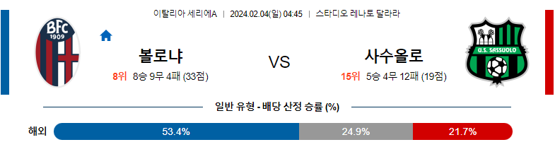 2월04일 세리에A 볼로냐 사수올로해외축구분석 스포츠분석