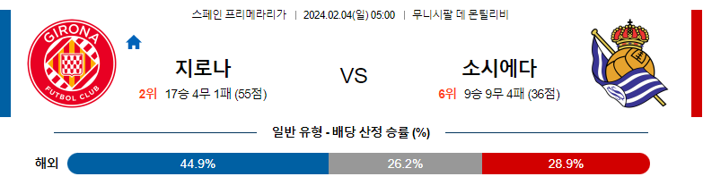 2월04일 프리메라리가 지로나 소시에다드 해외축구분석 스포츠분석