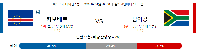 2월04일 네이션스컵 카보베르데 남아공 해외축구분석 스포츠분석