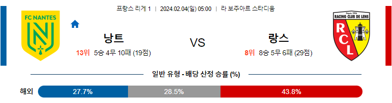 2월04일 리게1 낭트 랑스 해외축구분석 스포츠분석