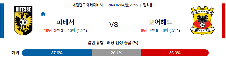 2월04일 에레디비시 비테세 고어헤드 해외축구분석 스포츠분석