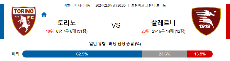 2월04일 세리에A 토리노 살레르니타나 해외축구분석 스포츠분석