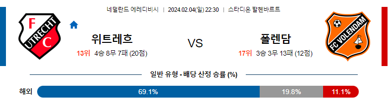 2월04일 에레디비시 위트레흐트 볼렌담 해외축구분석 스포츠분석