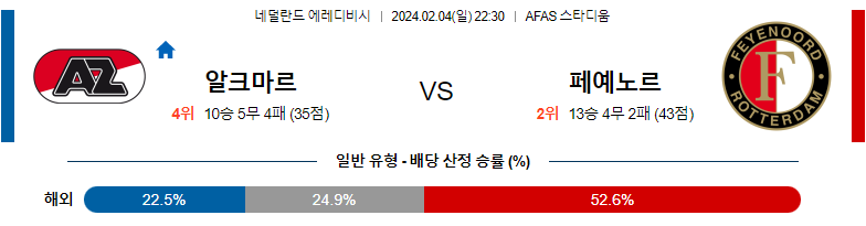 2월04일 에레디비시 알크마르 페예노르트 해외축구분석 스포츠분석