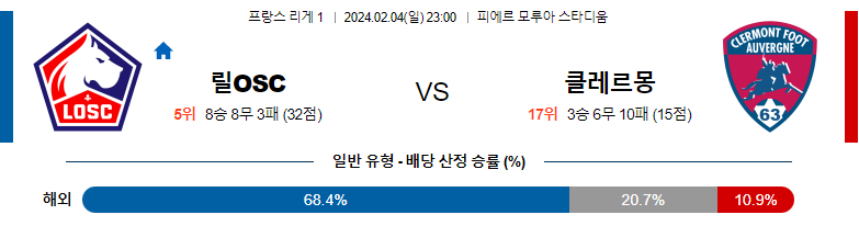 2월04일 리게1 릴 클레르몽 해외축구분석 스포츠분석