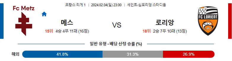 2월04일 리게1 메스 로리앙 해외축구분석 스포츠분석