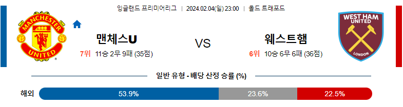 2월04일 프리미어리그 맨유 웨스트햄 해외축구분석 스포츠분석