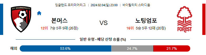 2월04일 프리미어리그 본머스 노팅엄 해외축구분석 스포츠분석