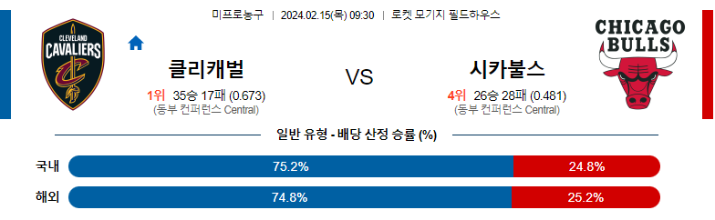 2월15일 NBA 클리블랜드 시카고 해외농구분석 스포츠분석