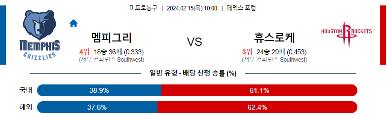 2월15일 NBA 멤피스 휴스턴 해외농구분석 스포츠분석