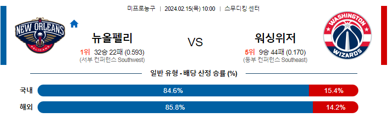 2월15일 NBA 뉴올리언즈 워싱턴 해외농구분석 스포츠분석