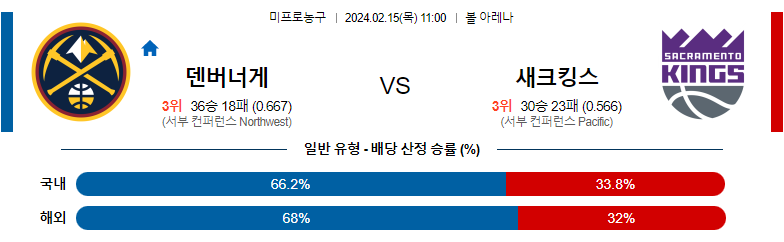 2월15일 NBA 덴버 새크라멘토 해외농구분석 스포츠분석