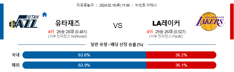 2월15일 NBA 유타재즈 LA레이커스 해외농구분석 스포츠분석