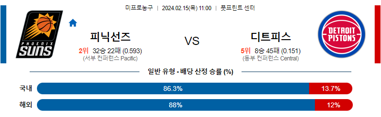 2월15일 NBA 피닉스 디트로이트 해외농구분석 스포츠분석