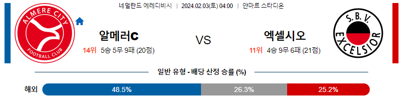 2월03일 에레디비시 알메러시티 엑셀시오르 해외축구분석 스포츠분석