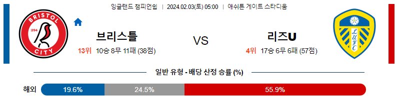 2월03일 잉글랜드챔피언쉽 브리스톨 리즈 해외축구분석 스포츠분석