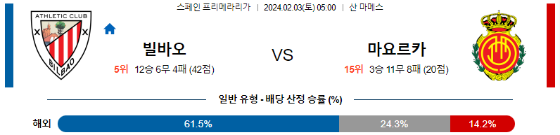 2월03일 프리메라리가 빌바오 마요르카 해외축구분석 스포츠분석