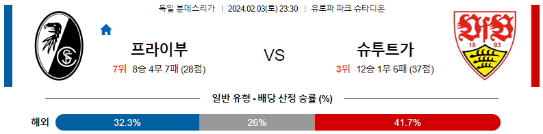 2월03일 분데스리가 프라이부르크 슈투트가르트 해외축구분석 스포츠분석