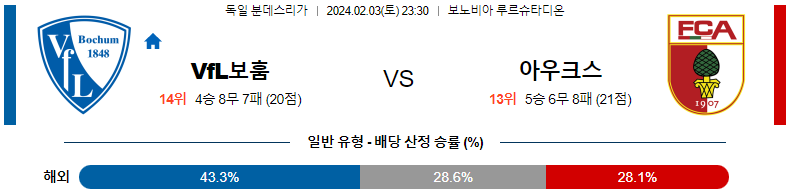 2월03일 분데스리가 보훔 아우크스부르크 해외축구분석 스포츠분석